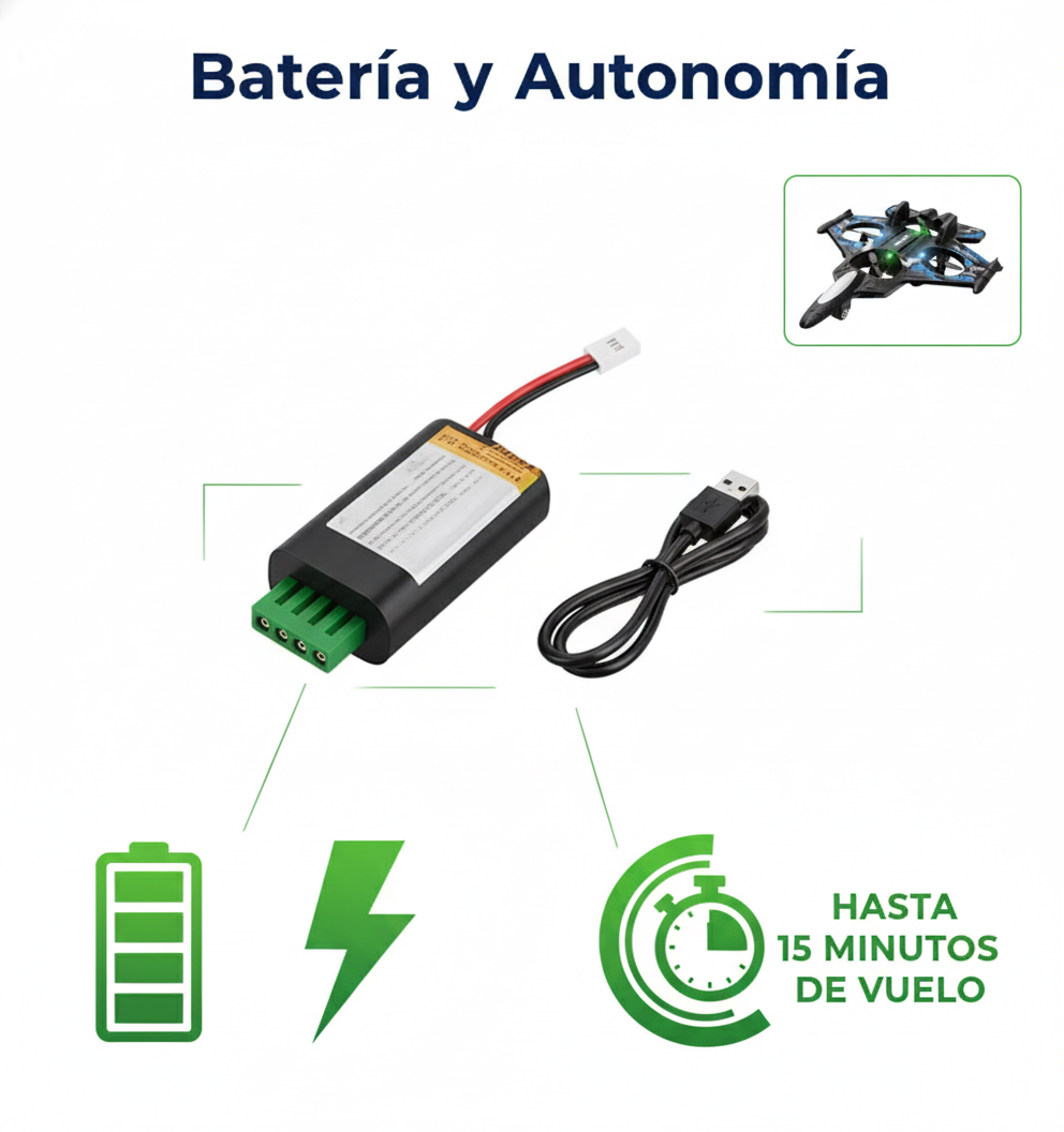 AeroStorm™ Un avión Indestructible