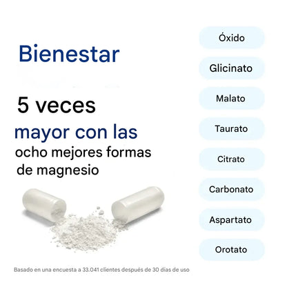 Bienestar total con magnesio puro y alta absorción